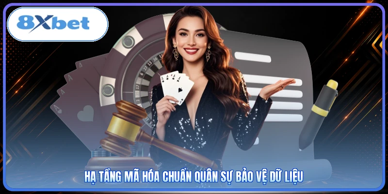 Hạ tầng mã hóa chuẩn quân sự bảo vệ dữ liệu